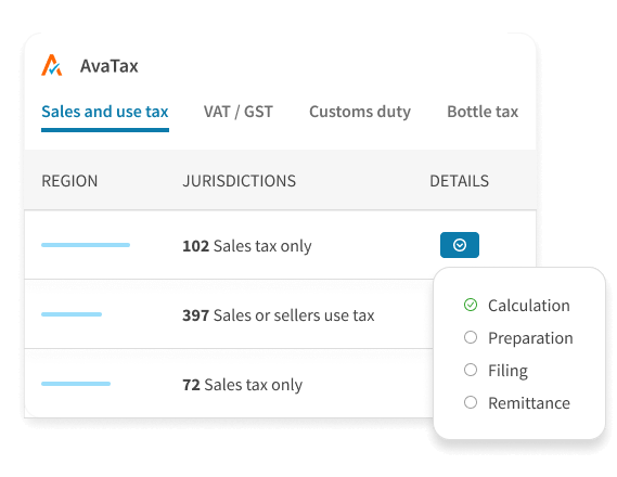 Sales and use tax